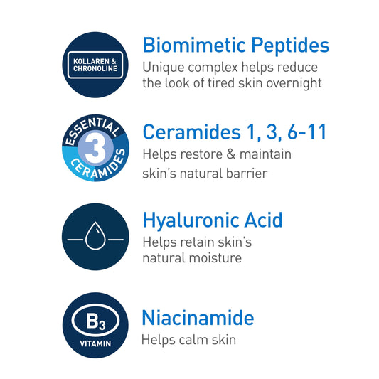 CeraVe Skin Renewing Night Cream, Peptide Complex, Hyaluronic Acid & Ceramide Moisturizer for Face, 1.7 Ounce