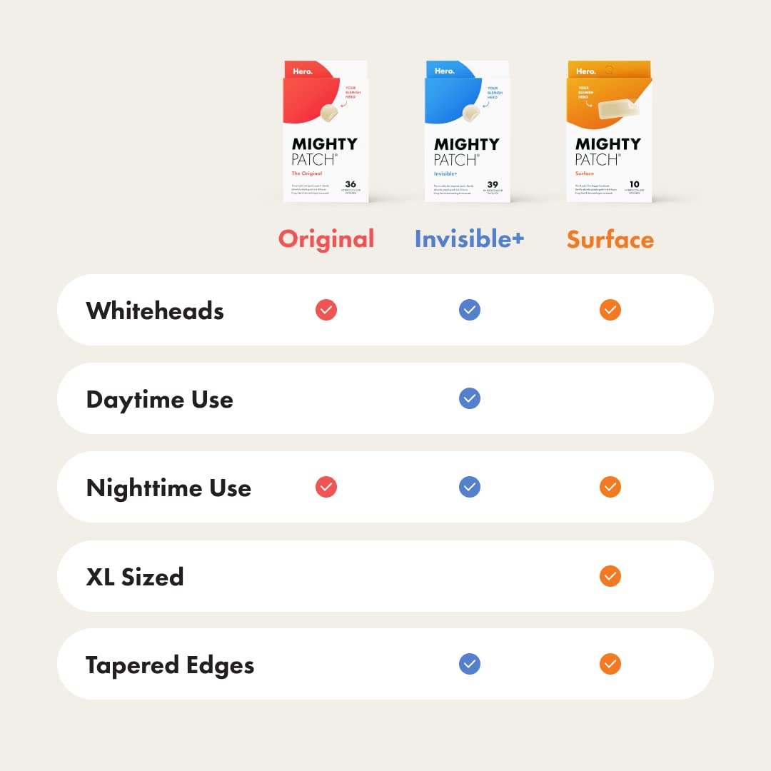 Mighty Patch Original from Hero Cosmetics - Hydrocolloid Acne Pimple Patch for Zits and Blemishes, Spot Treatment Stickers for Face and Skin, Vegan and Cruelty Free (36 Count)