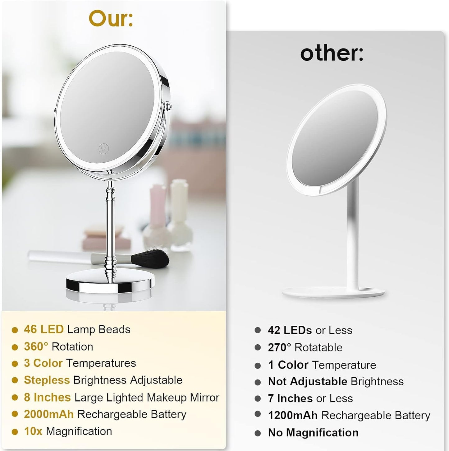 DEIOVWXS Makeup Mirror, Rechargeable Vanity Mirror with 3 Lights, 1X/10X