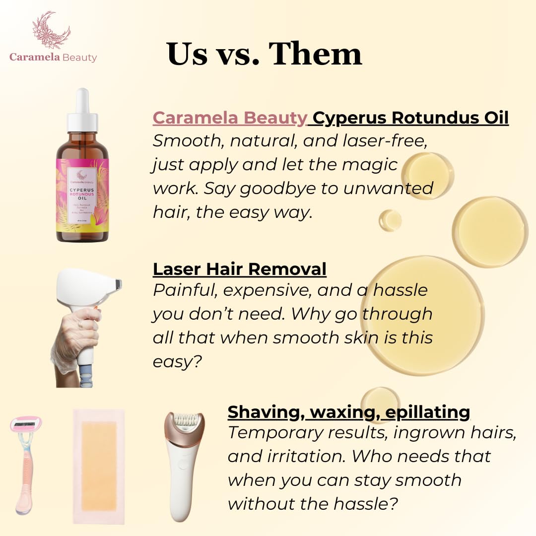 Caramela Beauty Botanical Body Oil, 60ml After-Shave and Post-Wax Moisturizer with Jojoba, Rosehip and Sweet Almond Oils for Silky Smooth Skin, All Skin Types