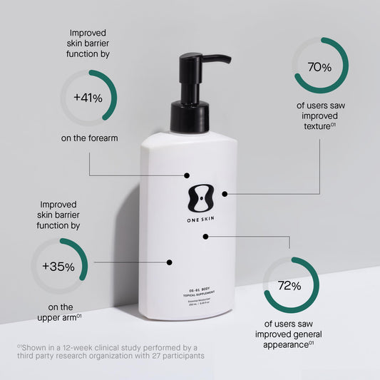 OneSkin OS-01 Body Peptide Longevity Moisturizer 250ml