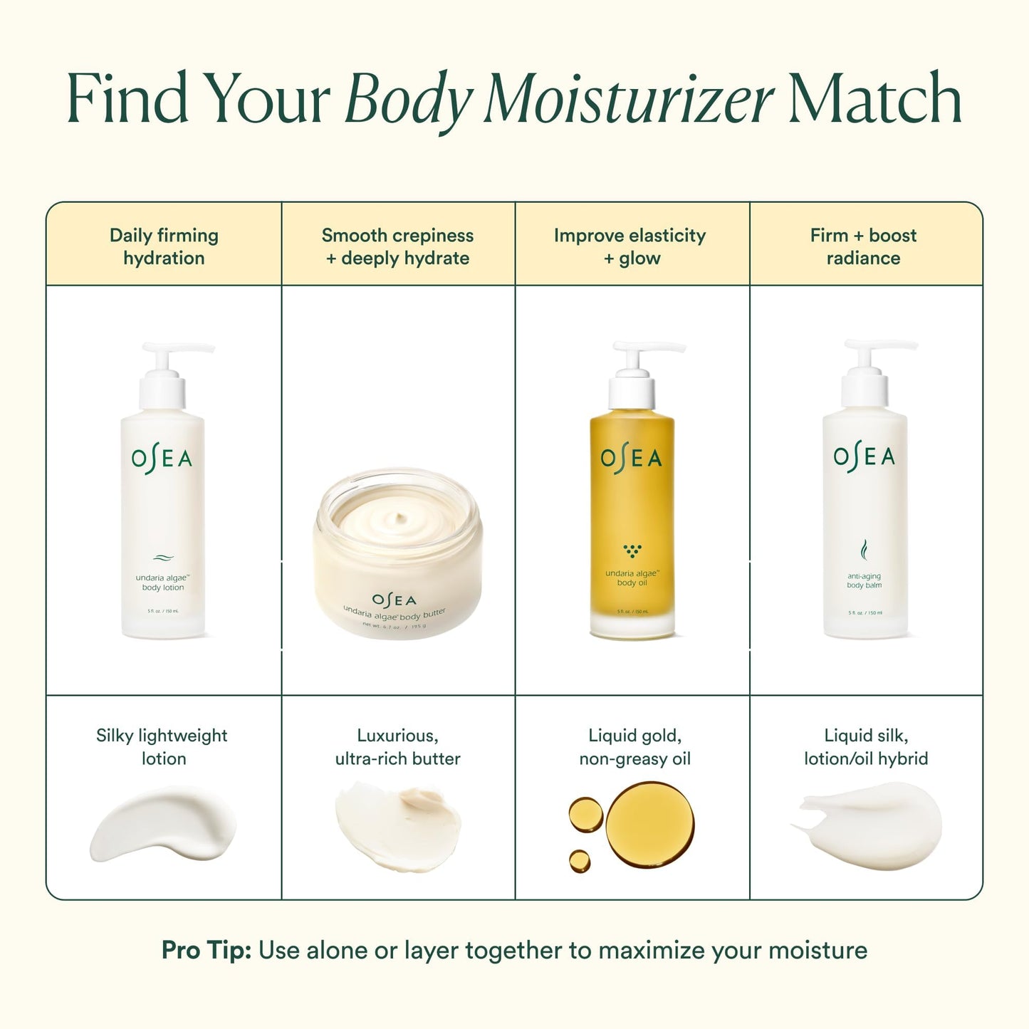 OSEA Undaria Algae Body Oil 5 oz – Visibly Firming, Deeply Moisturizing, Instantly Improve Elasticity, Clean Lightweight Non-Greasy Hydration, Vegan & Cruelty-Free Seaweed Skincare