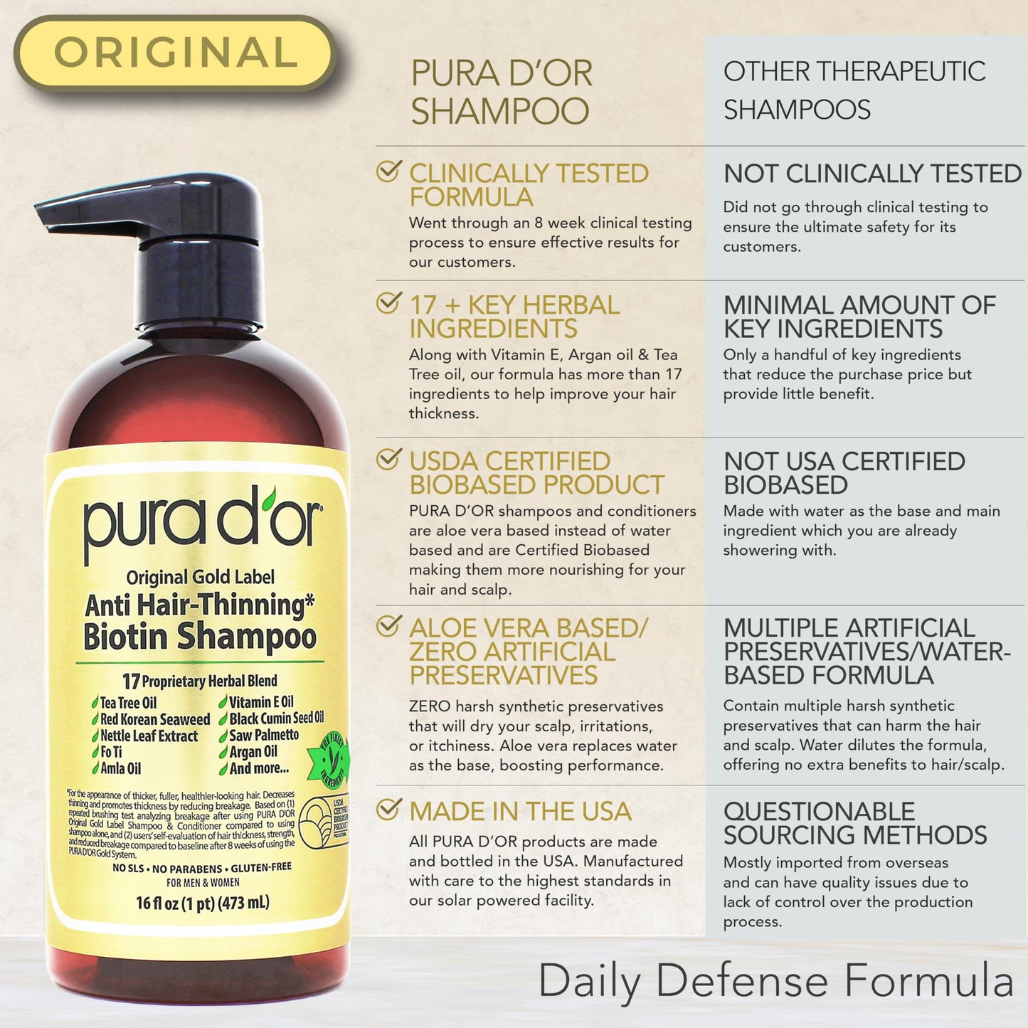 PURA D'OR Anti-Thinning Biotin Shampoo and Conditioner, CLINICALLY TESTED Effective Results, Herbal Blend Thickening Products For Women & Men, Original Gold Label Set, Natural Earthy Scent, 16oz x2